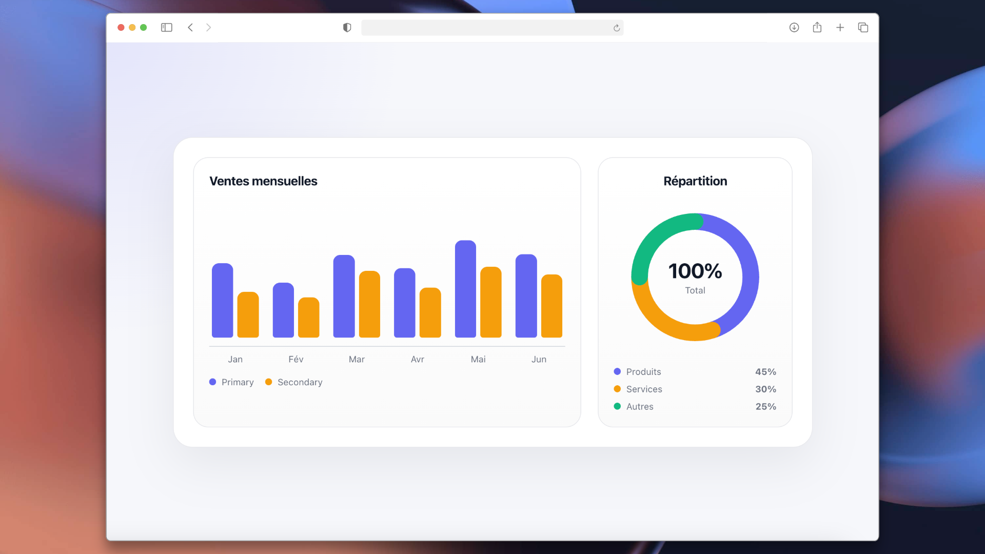 Dashboards & analytics