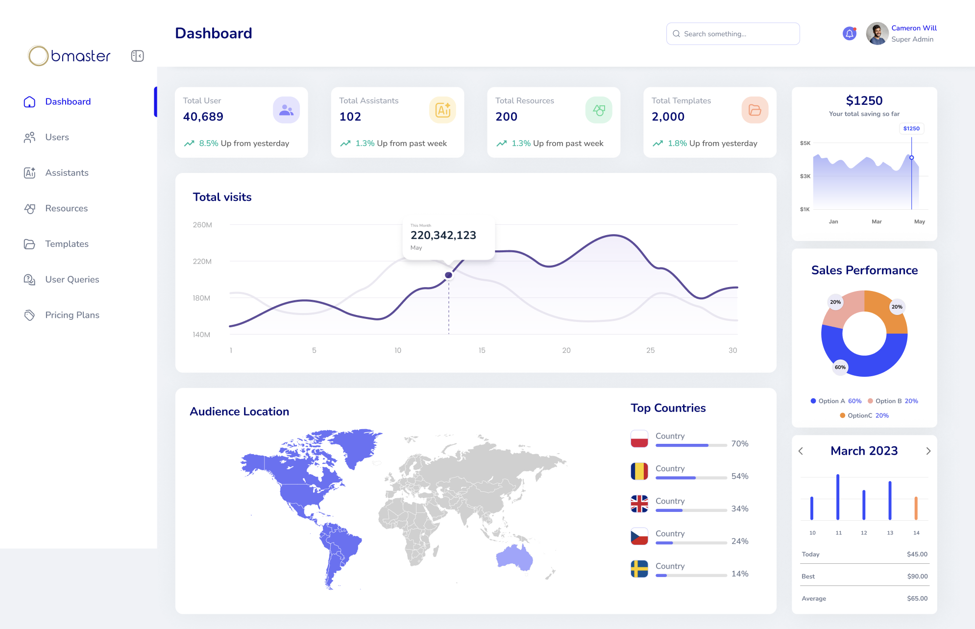 Dashboard Trading IA